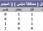 قصرة متصدر المجموعة يلعب مع بيتا غداً في السادسة على أرض ملعب بلدية نابلس | دعوة للمؤازرة