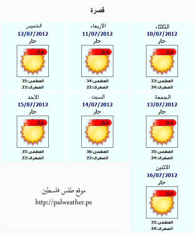 درجات الحرارة المتوقعة في القرية خلال الأيام المقبلة